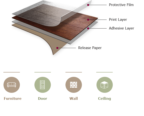 latest company news about What is Interior PVC film? 0